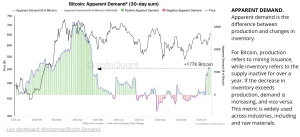 Bitcoin investment: Is It the Right Time to Invest?