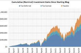 How to Build a $1M Portfolio with Just $10/Day