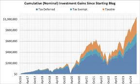 How to Build a $1M Portfolio with Just $10/Day