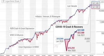 Is a Market Crash Coming in July? These Charts Suggest Something Big