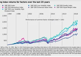 How to Use Factor Investing to Improve Returns